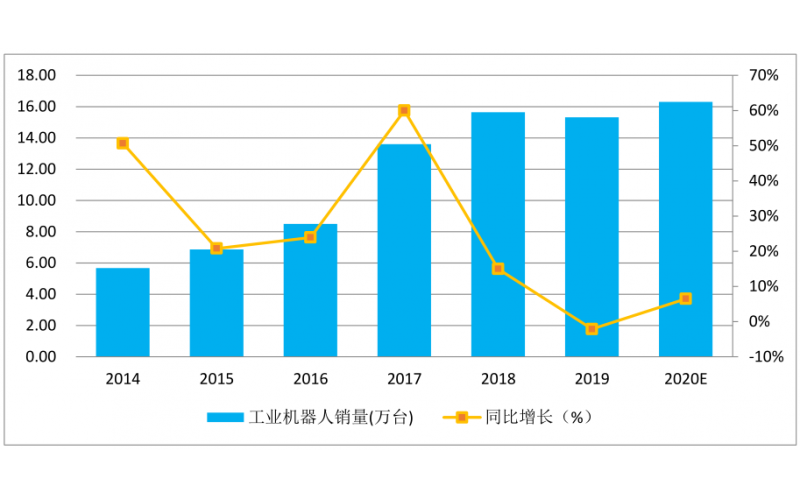 疫情過(guò)后智能制造行業(yè)有什么影響，如何化危機(jī)為機(jī)遇？